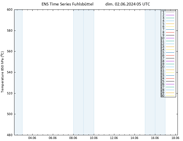 Géop. 500 hPa GEFS TS dim 02.06.2024 05 UTC