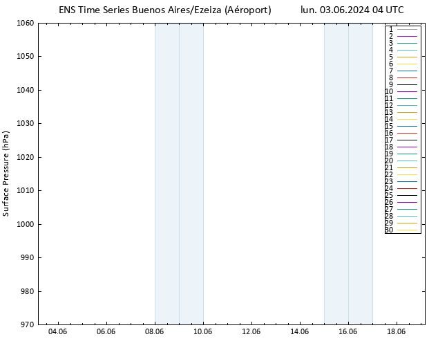 pression de l'air GEFS TS lun 03.06.2024 04 UTC