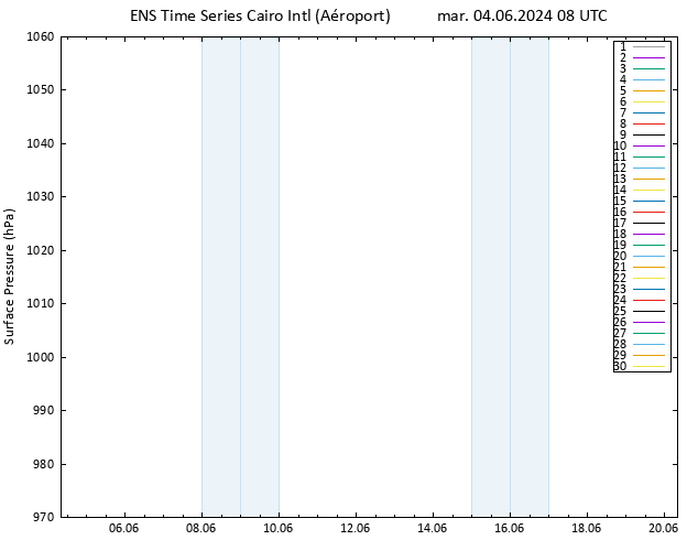 pression de l'air GEFS TS mar 04.06.2024 08 UTC