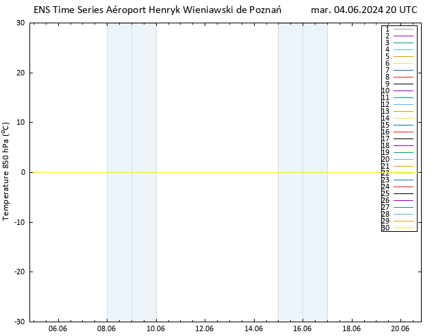Temp. 850 hPa GEFS TS mar 04.06.2024 20 UTC