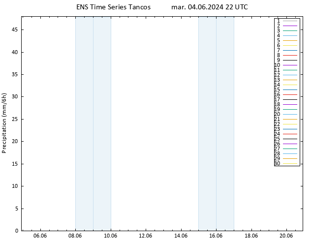 Précipitation GEFS TS mer 05.06.2024 04 UTC