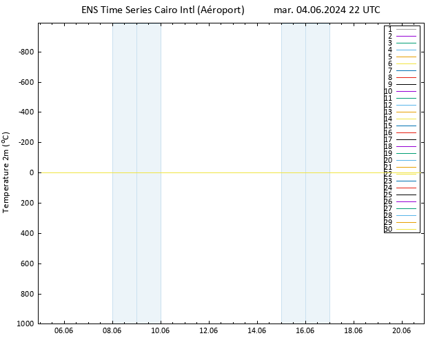 température (2m) GEFS TS mar 04.06.2024 22 UTC