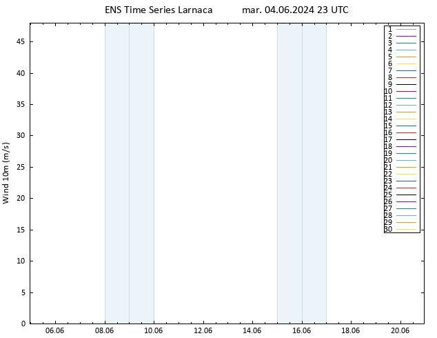 Vent 10 m GEFS TS mar 04.06.2024 23 UTC