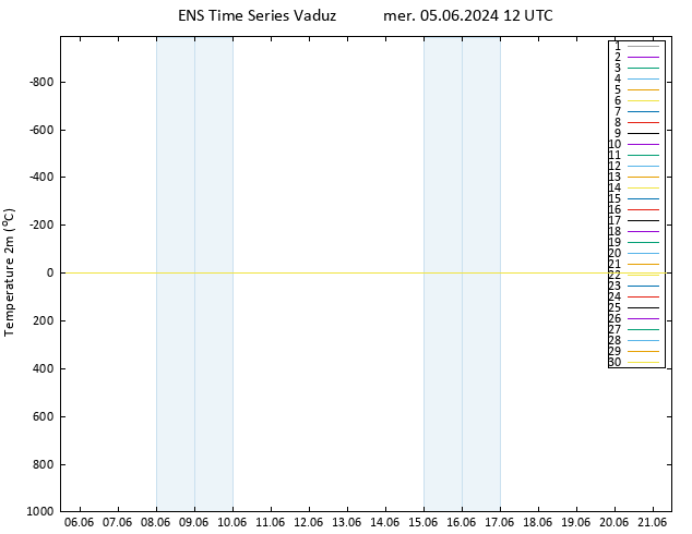température (2m) GEFS TS mer 05.06.2024 12 UTC