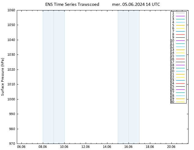 pression de l'air GEFS TS mer 05.06.2024 14 UTC