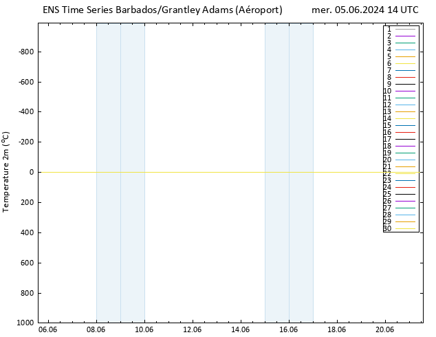 température (2m) GEFS TS mer 05.06.2024 14 UTC