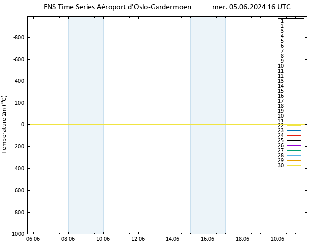 température (2m) GEFS TS mer 05.06.2024 16 UTC