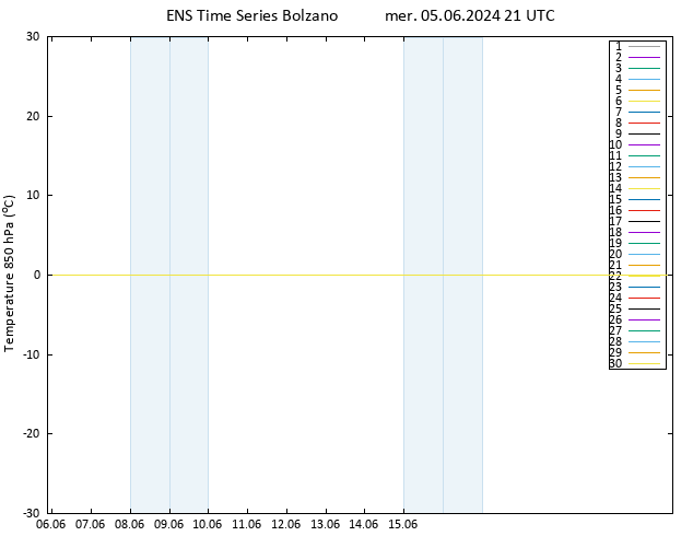 Temp. 850 hPa GEFS TS mer 05.06.2024 21 UTC