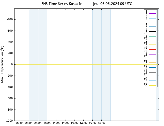 température 2m max GEFS TS jeu 06.06.2024 09 UTC