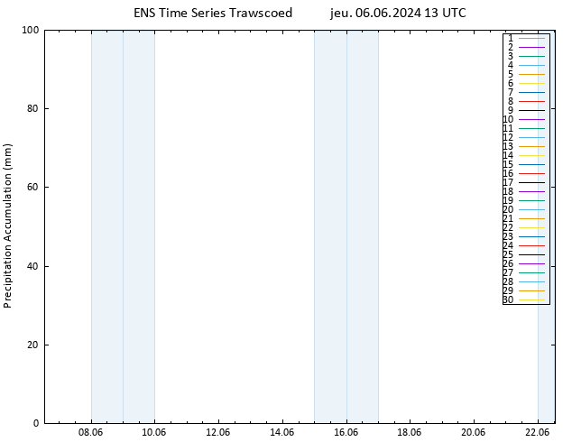 Précipitation accum. GEFS TS jeu 06.06.2024 19 UTC