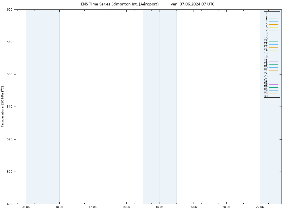 Géop. 500 hPa GEFS TS ven 07.06.2024 07 UTC