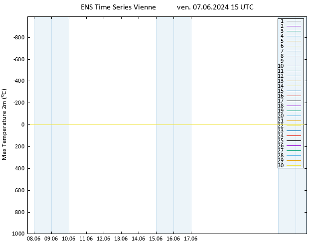 température 2m max GEFS TS ven 07.06.2024 15 UTC