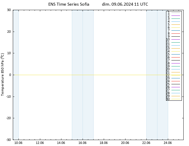 Temp. 850 hPa GEFS TS dim 09.06.2024 11 UTC