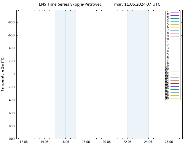 température (2m) GEFS TS mar 11.06.2024 07 UTC