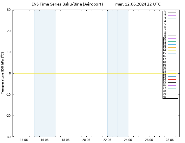 Temp. 850 hPa GEFS TS mer 12.06.2024 22 UTC