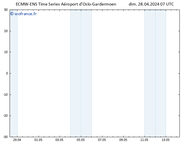 Vent 10 m ALL TS dim 28.04.2024 13 UTC