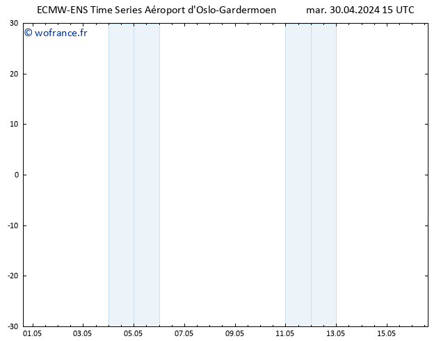 Vent 925 hPa ALL TS mer 01.05.2024 15 UTC
