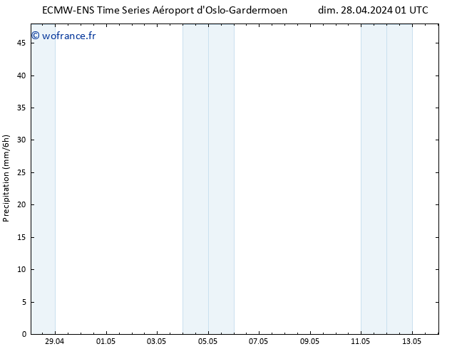 Précipitation ALL TS mar 30.04.2024 01 UTC