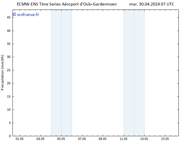 Précipitation ALL TS mar 30.04.2024 13 UTC