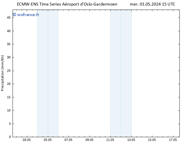 Précipitation ALL TS sam 04.05.2024 03 UTC