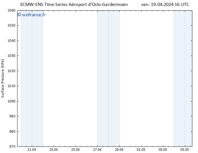 pression de l'air ALL TS ven 19.04.2024 16 UTC