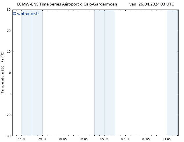 Temp. 850 hPa ALL TS ven 26.04.2024 09 UTC