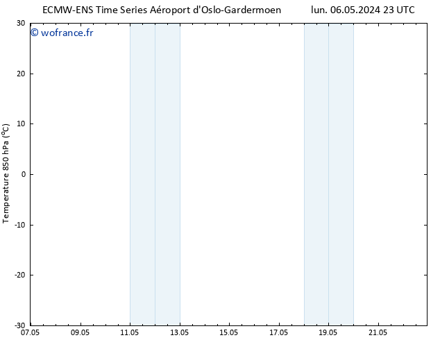 Temp. 850 hPa ALL TS mar 07.05.2024 05 UTC