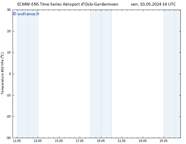 Temp. 850 hPa ALL TS dim 12.05.2024 20 UTC