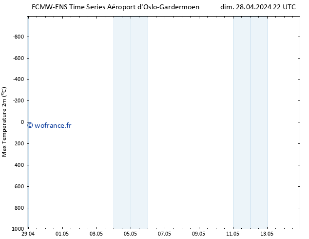 température 2m max ALL TS lun 06.05.2024 22 UTC