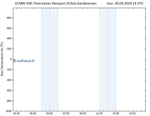 température 2m max ALL TS mer 01.05.2024 02 UTC