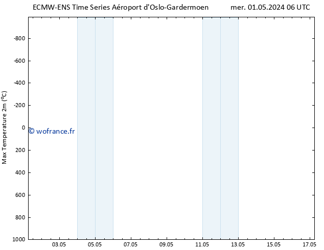 température 2m max ALL TS mer 01.05.2024 06 UTC