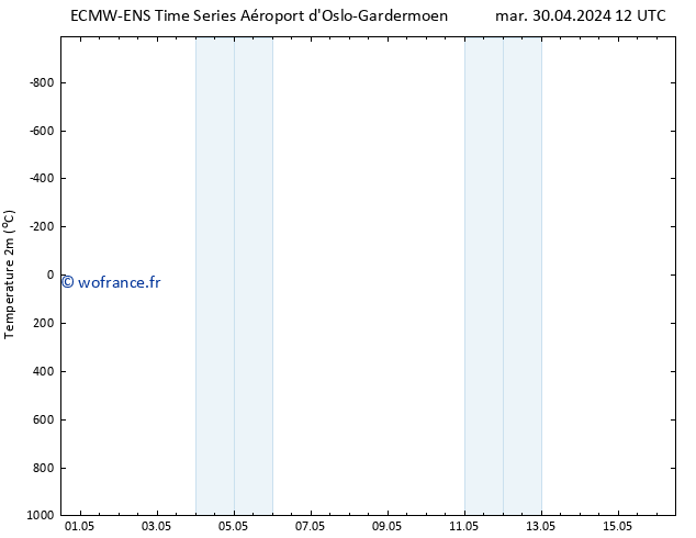 température (2m) ALL TS mar 30.04.2024 12 UTC