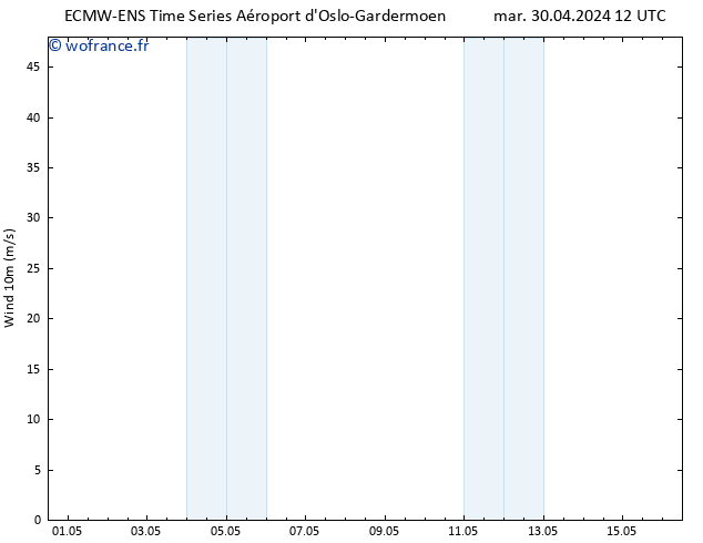 Vent 10 m ALL TS sam 04.05.2024 00 UTC