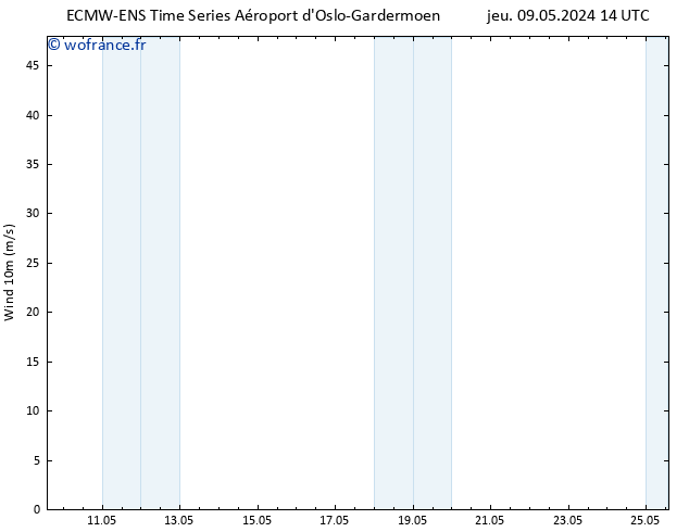 Vent 10 m ALL TS dim 12.05.2024 08 UTC