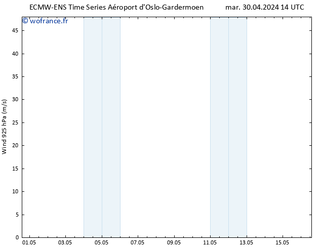 Vent 925 hPa ALL TS mar 30.04.2024 14 UTC