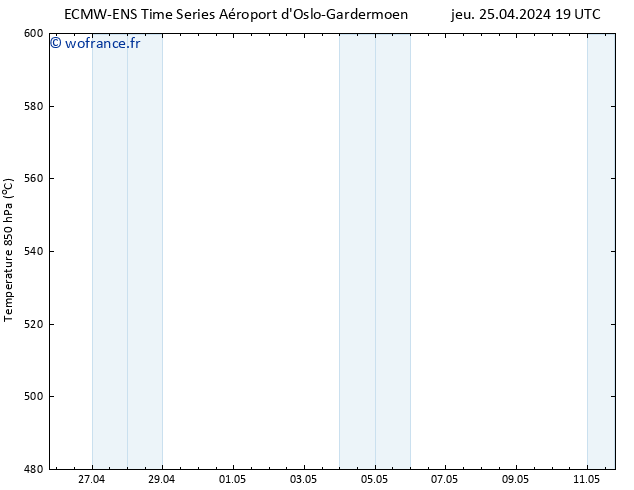 Géop. 500 hPa ALL TS ven 26.04.2024 01 UTC