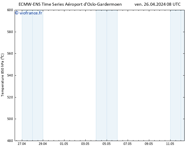 Géop. 500 hPa ALL TS dim 12.05.2024 08 UTC