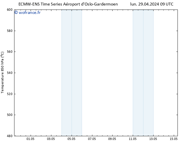 Géop. 500 hPa ALL TS mer 01.05.2024 09 UTC