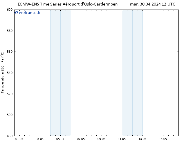 Géop. 500 hPa ALL TS mar 30.04.2024 12 UTC