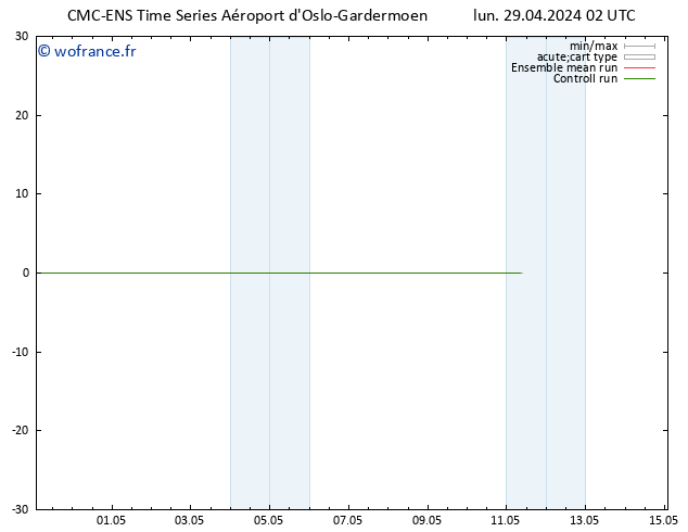 Vent 925 hPa CMC TS mar 30.04.2024 02 UTC