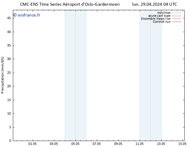 Précipitation CMC TS lun 29.04.2024 04 UTC