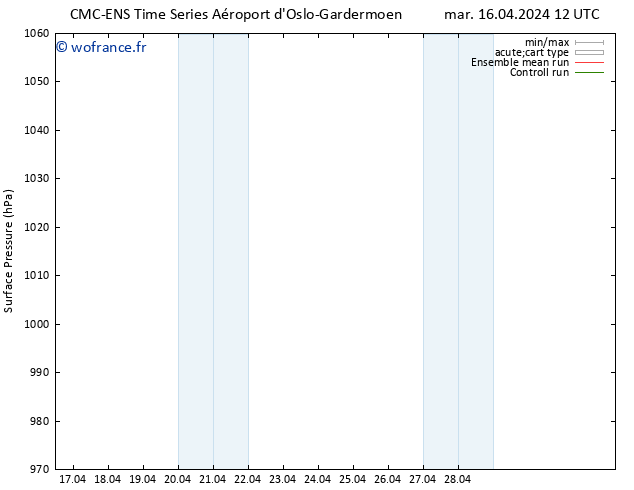 pression de l'air CMC TS mar 16.04.2024 18 UTC