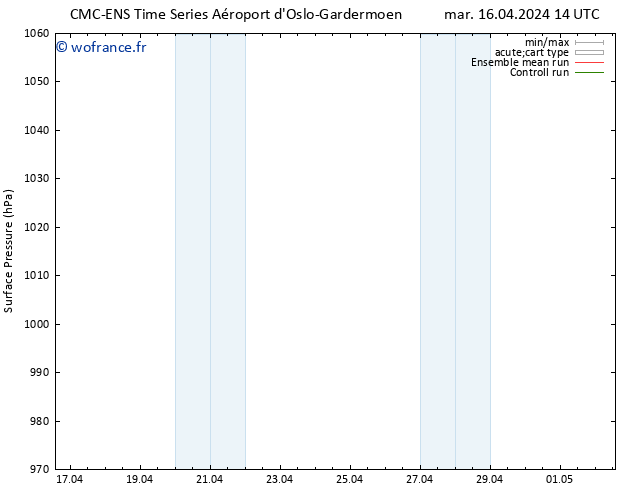 pression de l'air CMC TS ven 26.04.2024 14 UTC