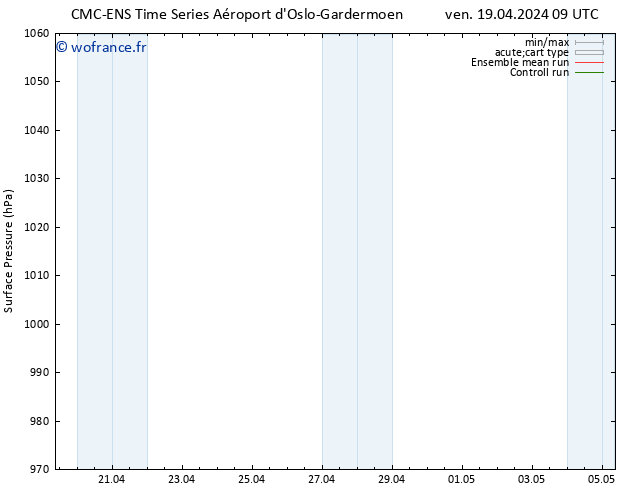 pression de l'air CMC TS sam 20.04.2024 09 UTC