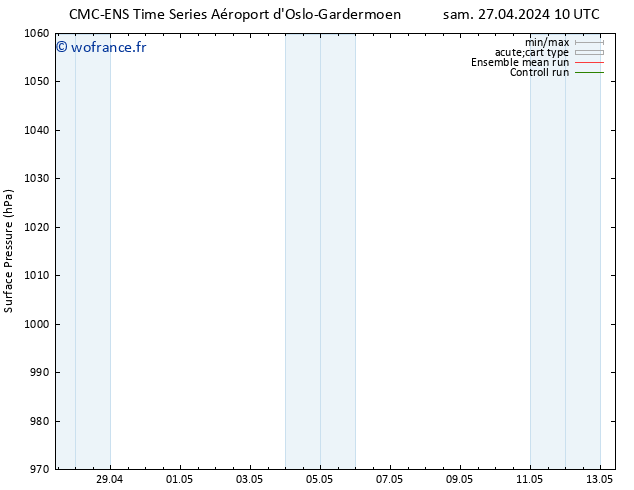 pression de l'air CMC TS lun 29.04.2024 22 UTC