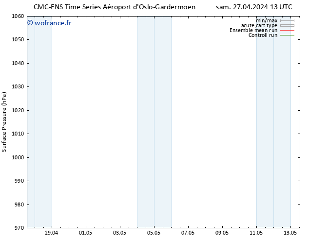 pression de l'air CMC TS mar 30.04.2024 01 UTC