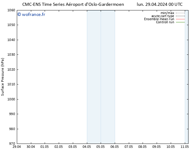 pression de l'air CMC TS lun 29.04.2024 00 UTC