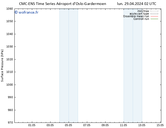 pression de l'air CMC TS lun 29.04.2024 02 UTC