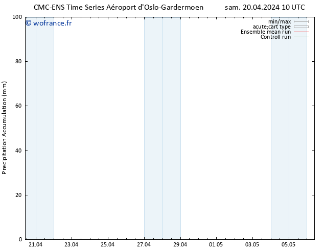 Précipitation accum. CMC TS sam 20.04.2024 16 UTC