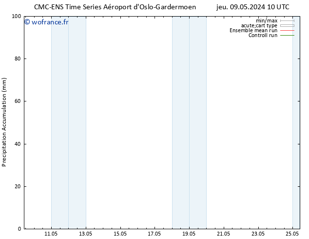 Précipitation accum. CMC TS dim 12.05.2024 04 UTC
